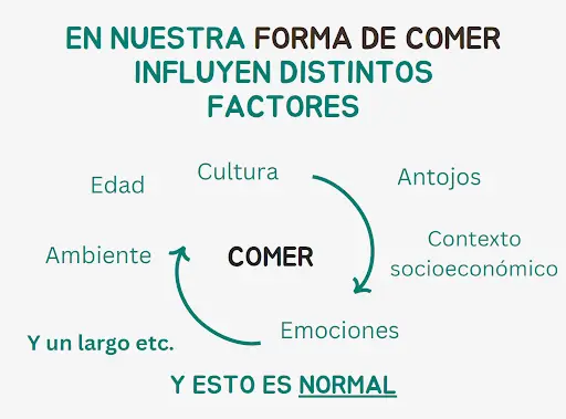 En nuestra forma de comer influyen distintos factores: edad, cultura, antojos, ambiente, emociones y contexto socioeconómico. Y esto es normal.